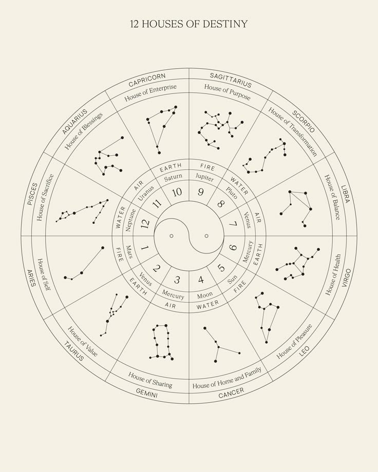 New Moon Alignment (Astrology)
