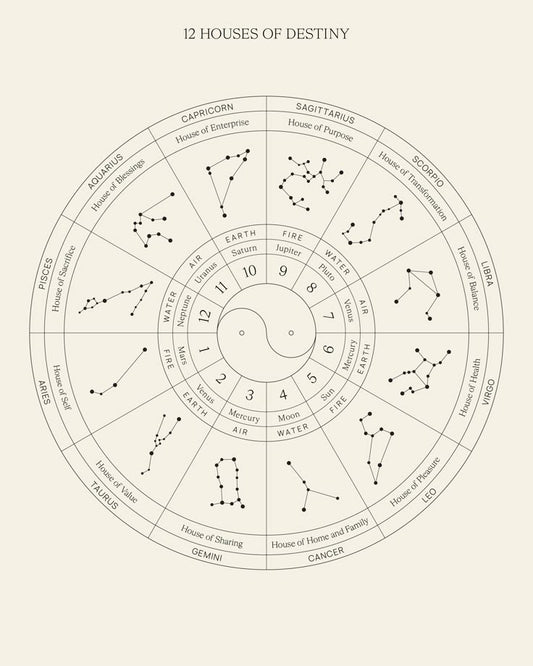 New Moon Alignment (Astrology)